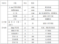 地下综合管廊工程抢工施工方案(17页)