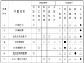 地下综合管廊工程试点城市PPP项目绿色施工方案