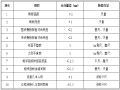 城市道路快速通道工程清水混凝土施工方案