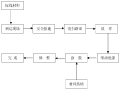 公路交通安全设施施工组织设计