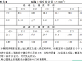 [免费领取]结构设计资料