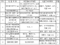 公路建设工程交通安全设施监理实施细则