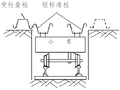 深基坑钢板桩围堰施工作业指导书