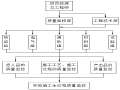 混凝土简支空心板人行天桥施工组织设计(59页)