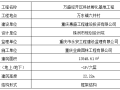 [重庆]框架剪力墙结构孵化基地工程结构实体检测方案（内容完整）