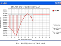 预应力T梁桥MIDAS建模：查看分析结果