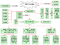 [新疆]PPP项目高速公路桥台施工方案(42页)