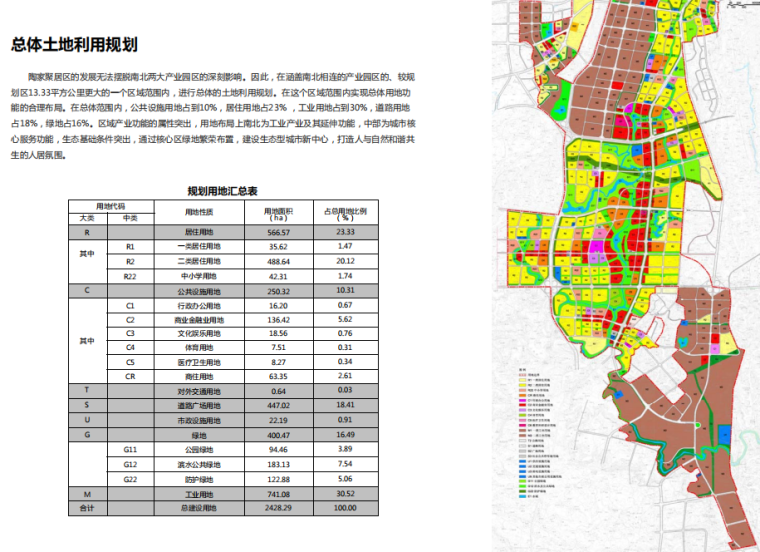 [重庆]二环时代重庆特质大型聚居区陶家聚居区规划设计文本