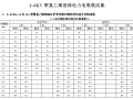 电缆载流量表  11页