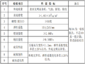 铁路CRTSI型板式无砟轨道凸型挡台施工作业指导书