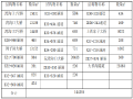 [葫芦岛]高速公路前期策划书​