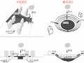 水文学与城市内涝防治（8页，附系统图）