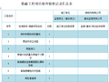 钢结构隐蔽工程验收记录表（一系列表格全面）