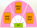 城市轨道交通声屏障整体介绍(77页)