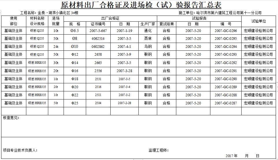 [分享]唐钢钢筋合格证资料下载