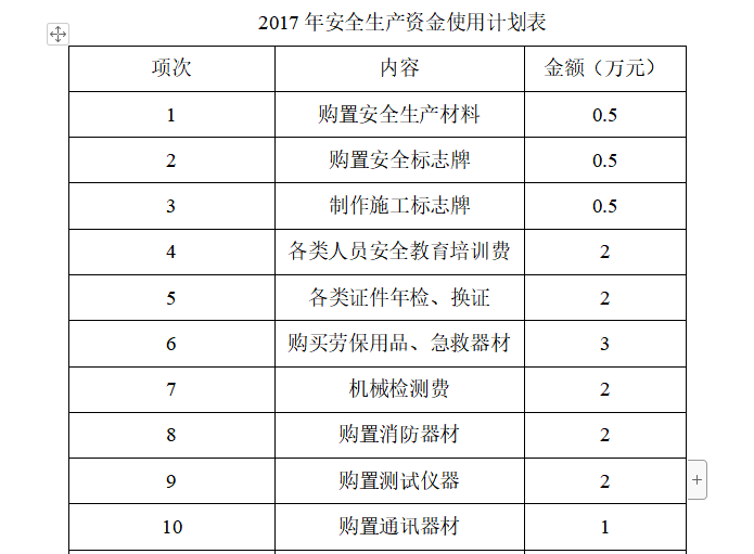 2017年度安全生产资金使用计划(附全生产资金使用计划表)