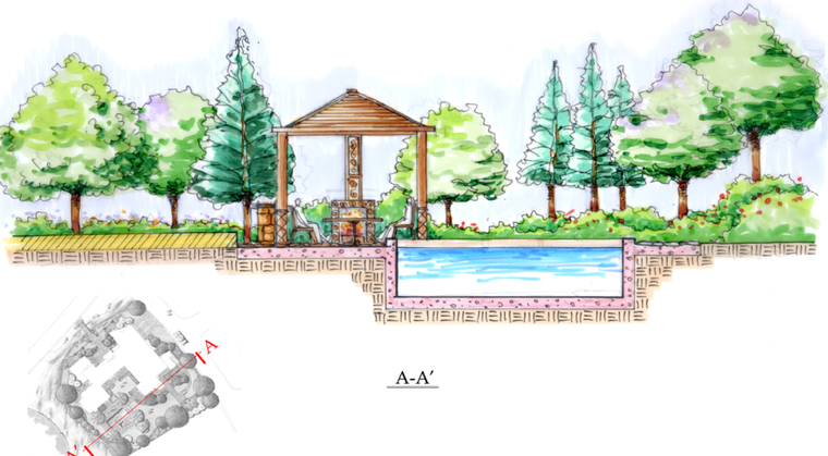 泳池,铺地,台地,花架等节点,景观庭院平面图,景观手绘剖面图,景观庭院