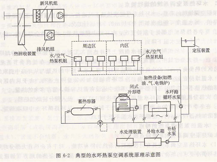 水环热泵空调系统原理图