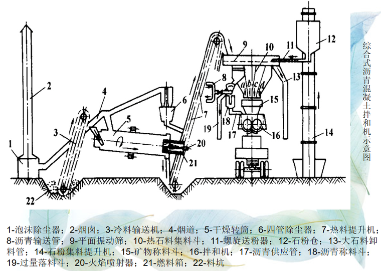 沥青贯入路面施工ppt讲义(91页)