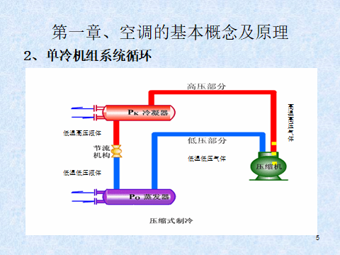 中央空调系统及原理(81页)