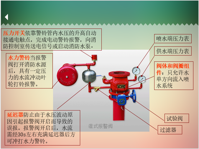                      湿式报警阀