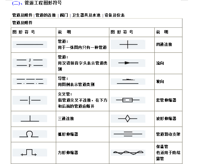 管道工程图形符号