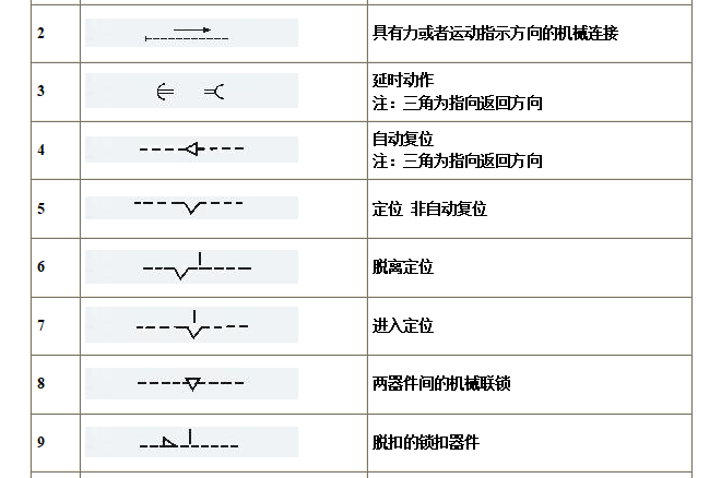 建筑电气,水暖,通风工程图形符号大全