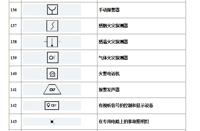 建筑电气,水暖,通风工程图形符号大全