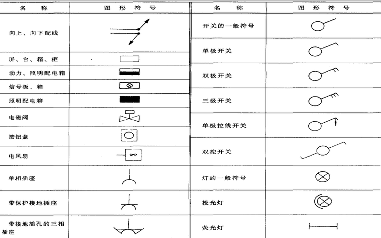 建筑电气,防雷接地识图ppt