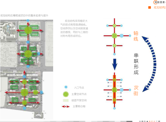 规划结构分析