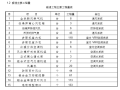 火车站暖通施工组织设计方案