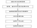 土地开发整理项目监理规划