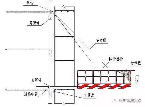 [分享]悬挑型钢卸料平台施工方案,超详细!