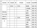 土地治理田间工程施工管理总结