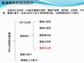 如何看懂幕墙施工图（PDF，48页）