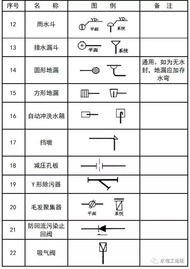 [分享]给排水,消防cad图例符号大全与画法!