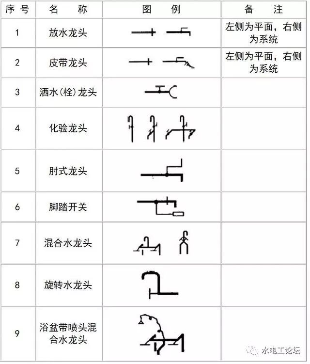 [分享]给排水,消防cad图例符号大全与画法!