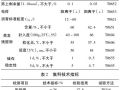 微表处技术在白改黑工程中的应用