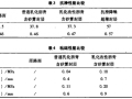 抗滑降噪超薄封层技术及其应用