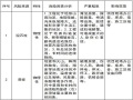 贵州高速公路地质灾害应急预案