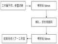 高新产业技术园区基坑排桩支护施工方案