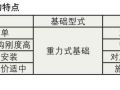 工业化背景下的跨海长桥设计