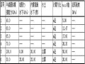 基坑支护双排桩调整方案