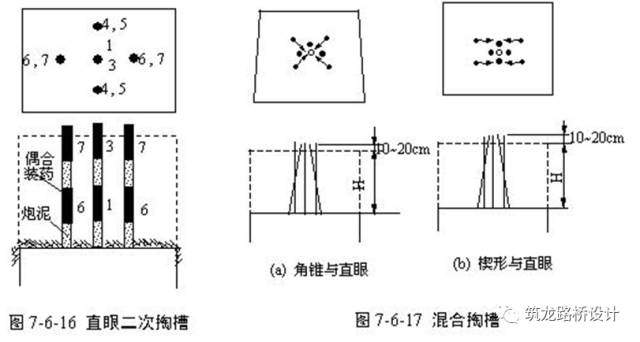 (3)分段掏槽