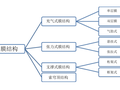 膜结构的发展历史与结构形式-土木工程案例分析课程论文