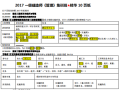 2017年一级建造师考试建设工程项目管理重要考点知识点归纳总结