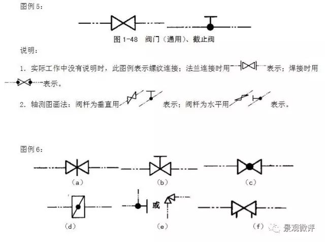 (a)图例表示闸阀,具体说明参照图1-48的说明;2.