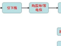 防雷接地施工的工艺是怎样的？