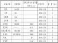 云南高速公路抗滑桩施工