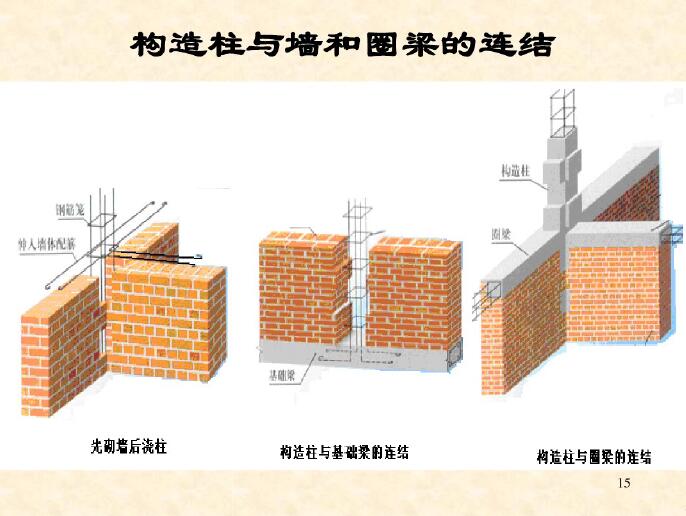 构造柱与墙和圈梁的连接6